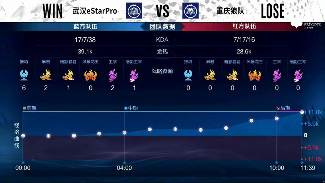 交替使用令 交替使用令